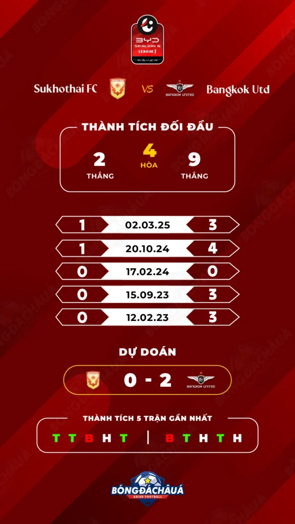 Sukhothai FC đối đầu Bangkok United