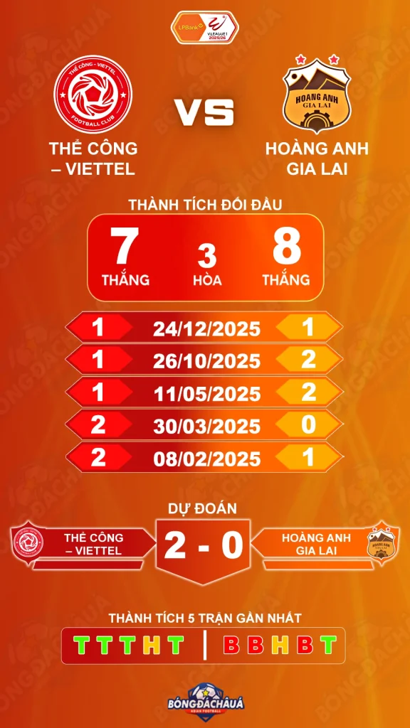 Thể Công Viettel đối đầu Hoàng Anh Gia Lai