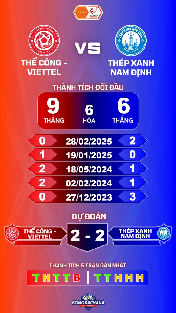 Thể Công Viettel đối đầu Thép Xanh Nam Định