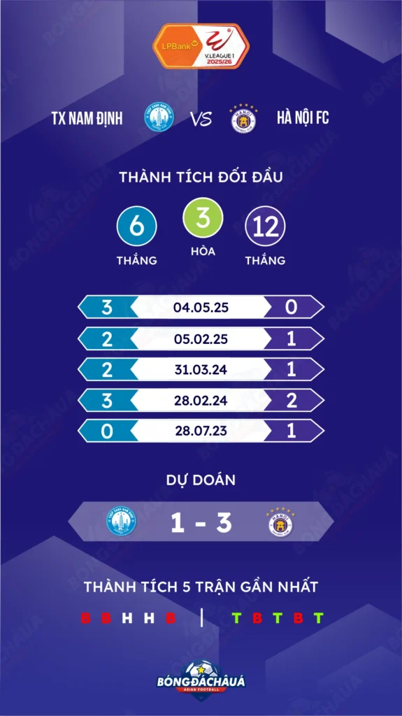 Thép Xanh Nam Định đối đầu Hà Nội FC