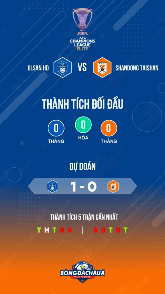 Ulsan-HD-(Kor)-vs-Shandong-Taishan-(Chn)