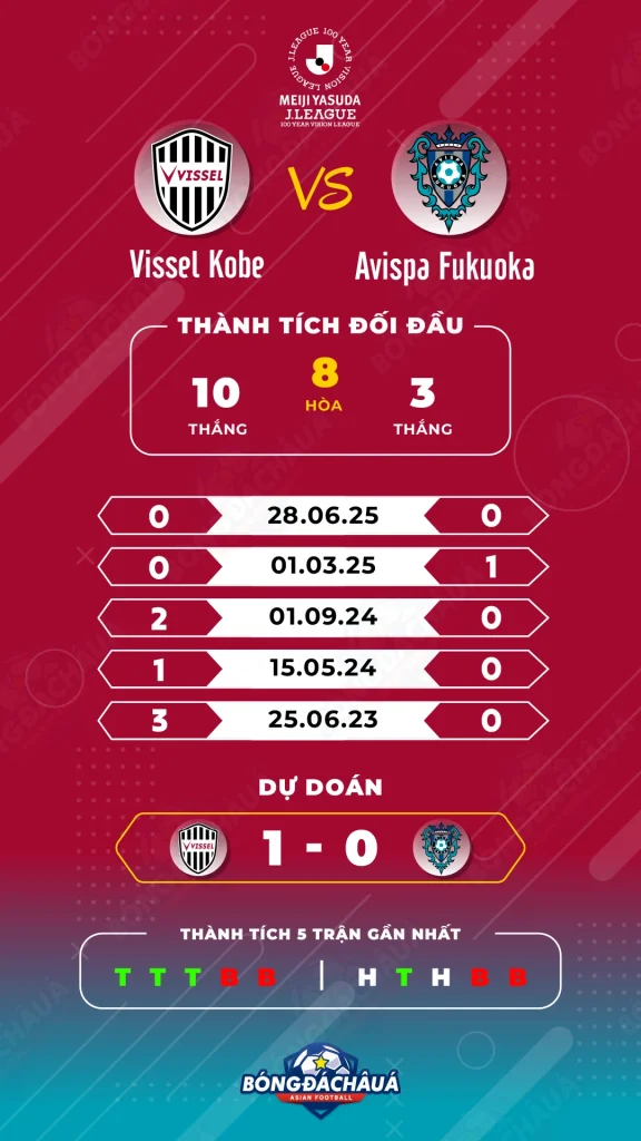 Vissel-Kobe-vs-Avispa-Fukuoka