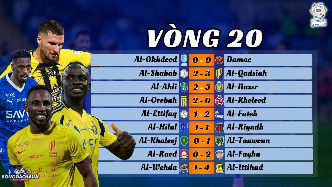 Vòng 20 Saudi pro League 2024/25