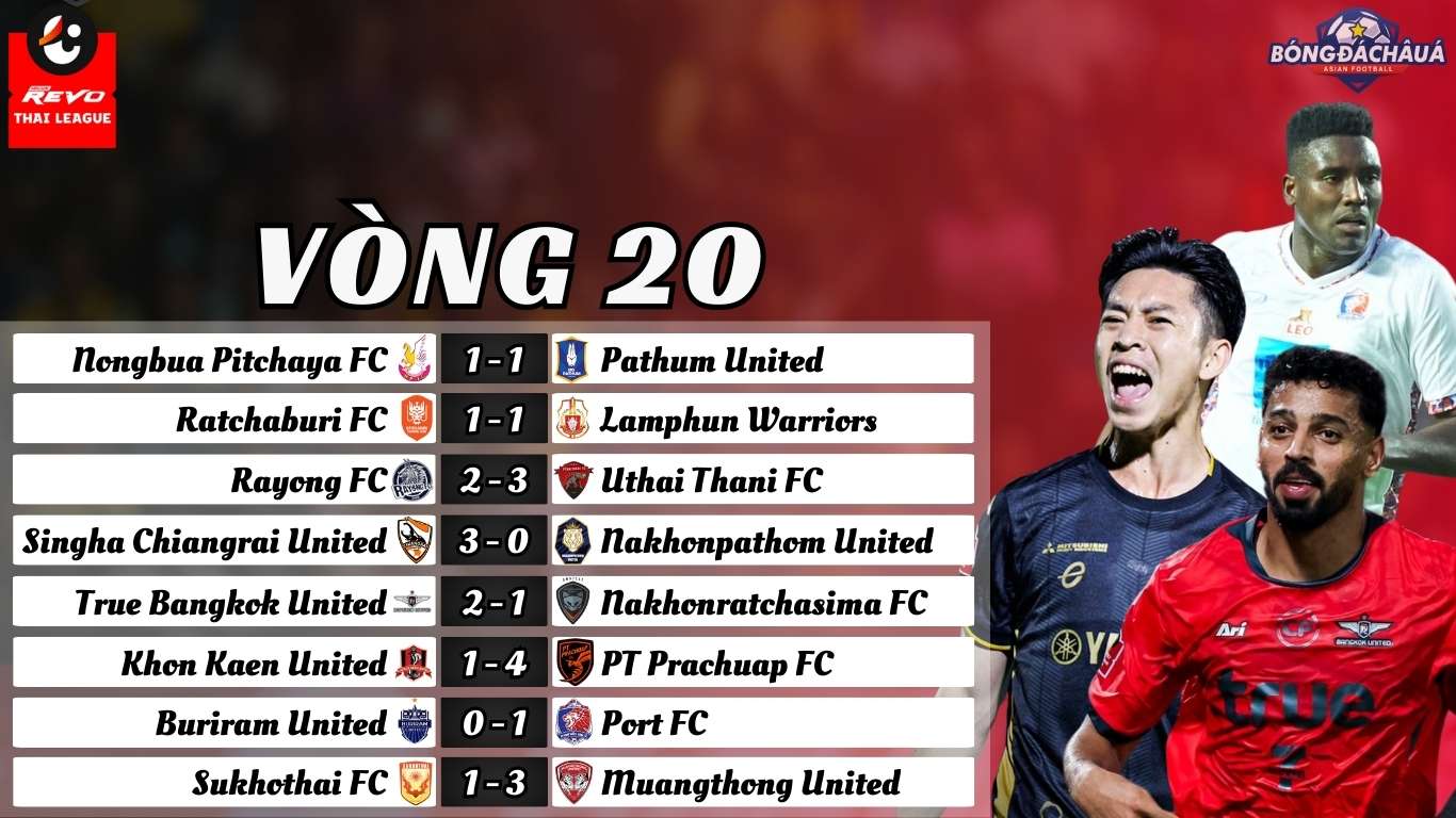 Vòng 20 Thai League 2024/25