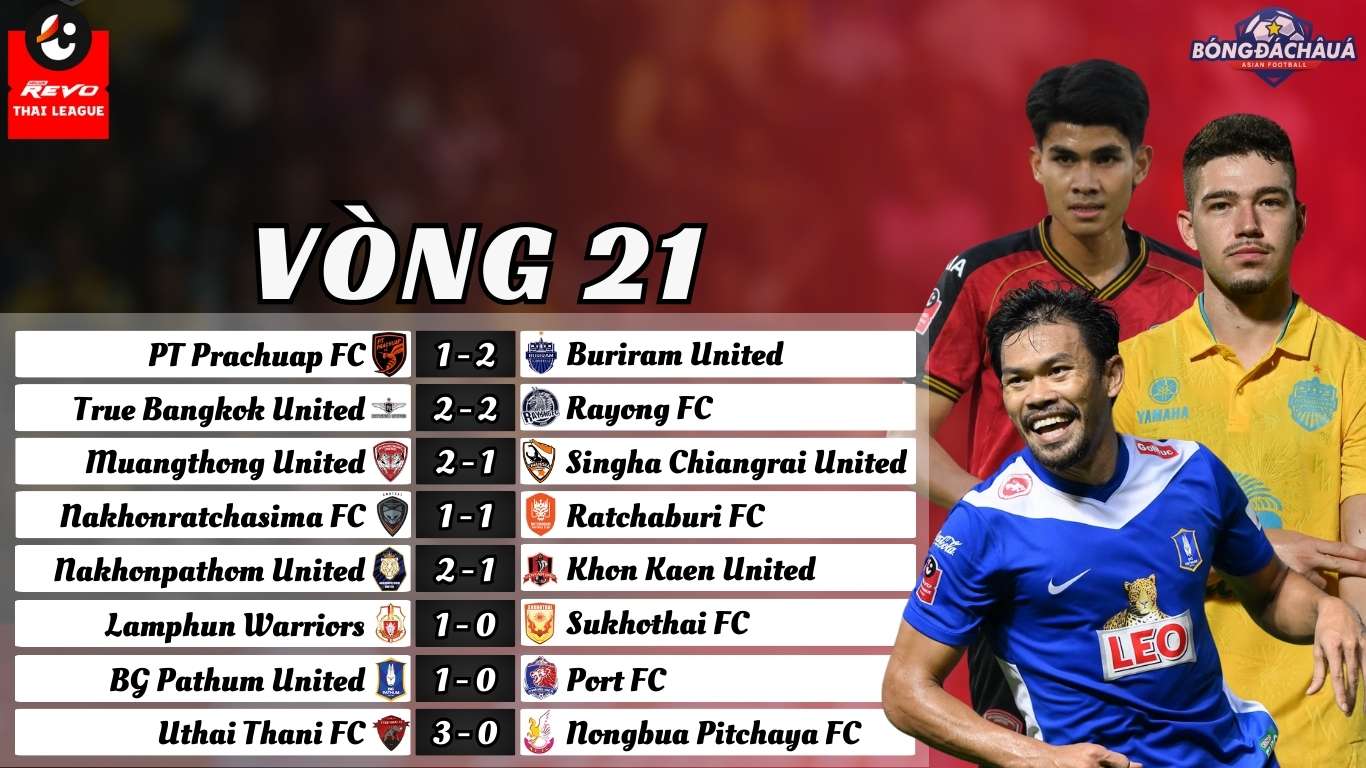 Vòng 21 Thai League 2024/25