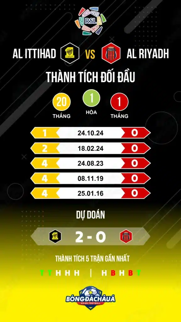 Al-Ittihad-vs-Al-Riyadh