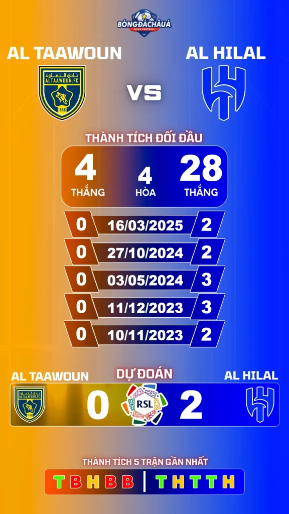 Al Taawon đối đầu Al Hilal