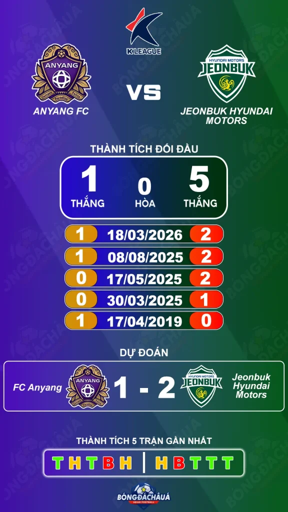 Anyang FC đối đầu Jeonbuk Hyundai Motors