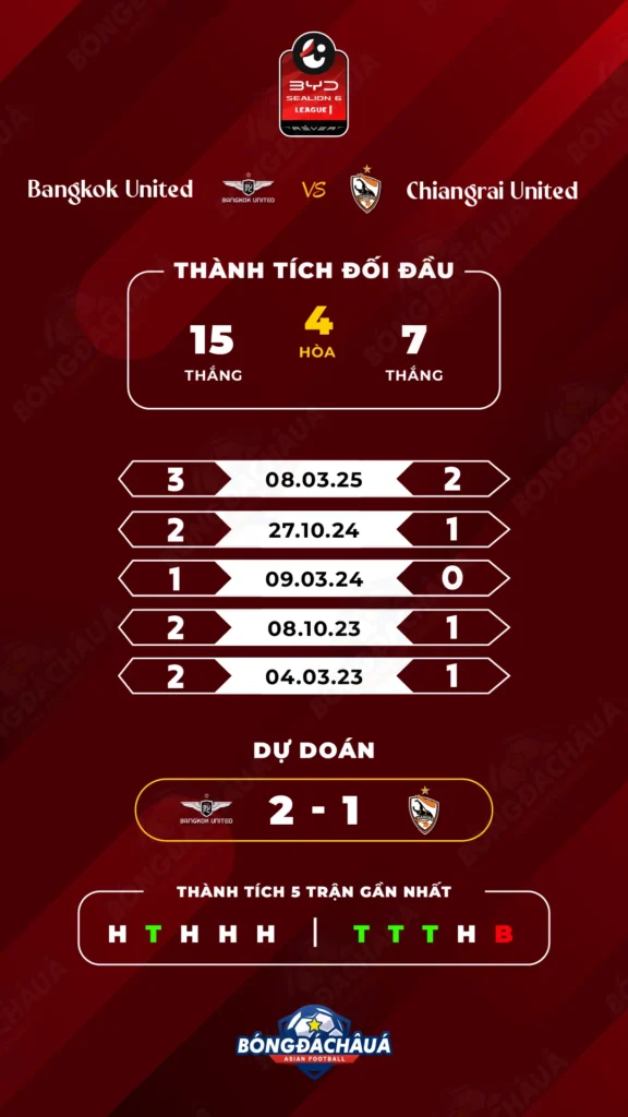Bangkok United đối đầu Chiangrai United