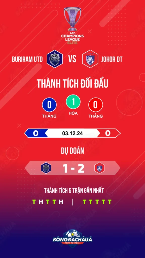 Buriram-vs-Johor-DT