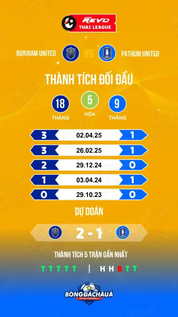 Buriram-vs-Pathum-United