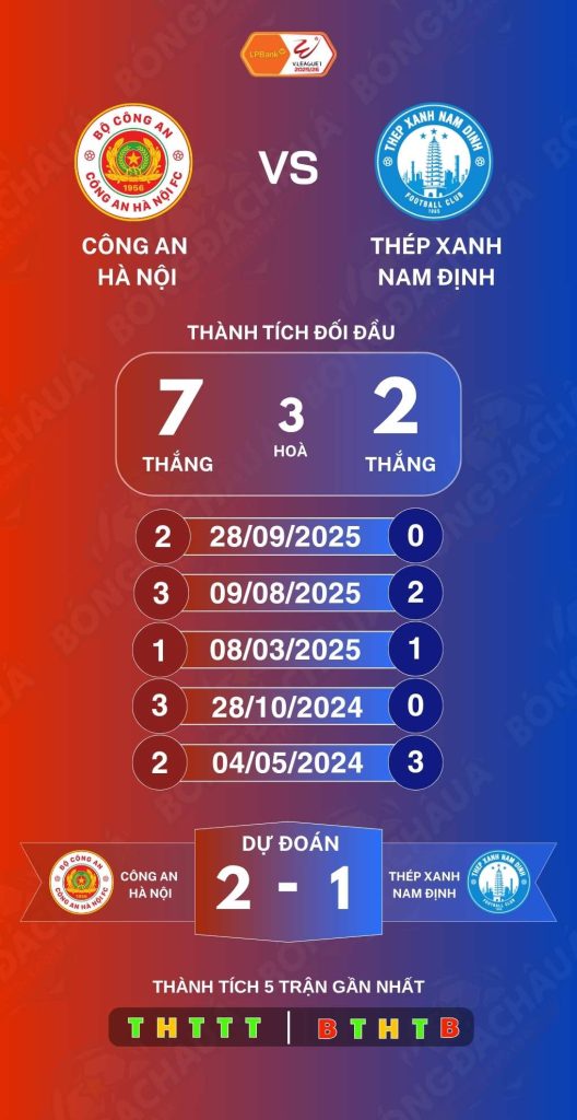 Công An Hà Nội đối đầu Thép Xanh Nam Định