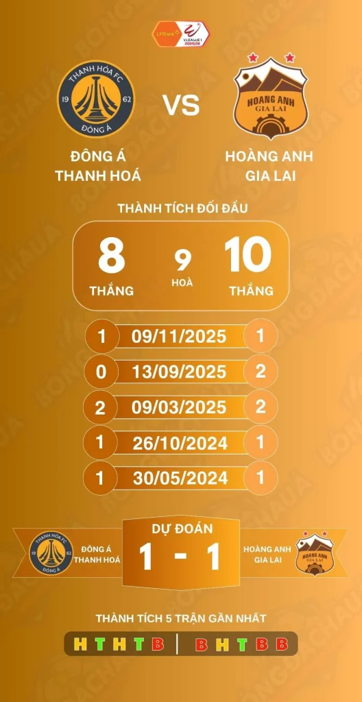Đông Á Thanh Hóa đối đầu Hoàng Anh Gia Lai