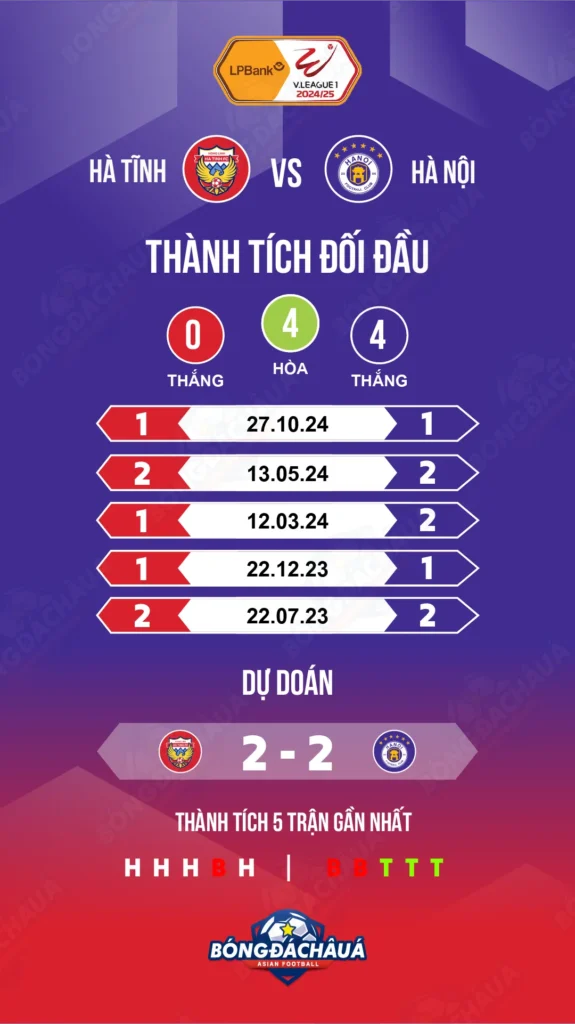 Hong-Linh-Ha-Tinh-vs-Hanoi