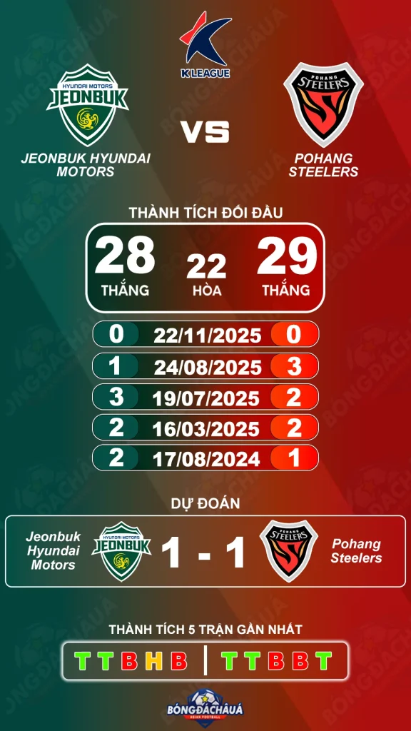 Jeonbuk Hyundai Motors đối đầu Pohang Steelers