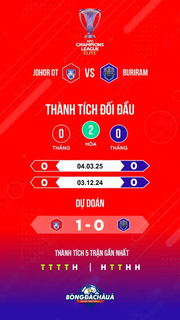 Johor-DT-vs-Buriram