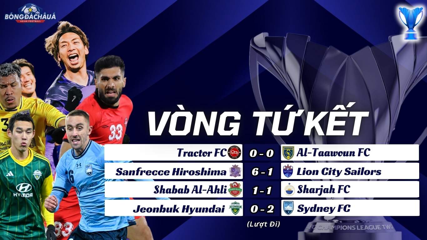 Kết Quả Lượt Đi Vòng Tứ Kết AFC Champions League Two 2024/25