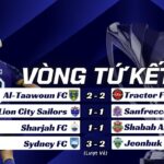 Kết Quả Lượt Về Vòng Tứ Kết AFC Champions League Two 2024/25