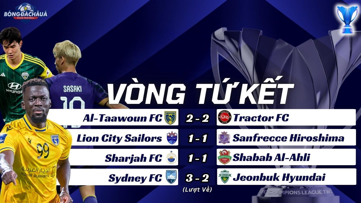 Kết Quả Lượt Về Vòng Tứ Kết AFC Champions League Two 2024/25