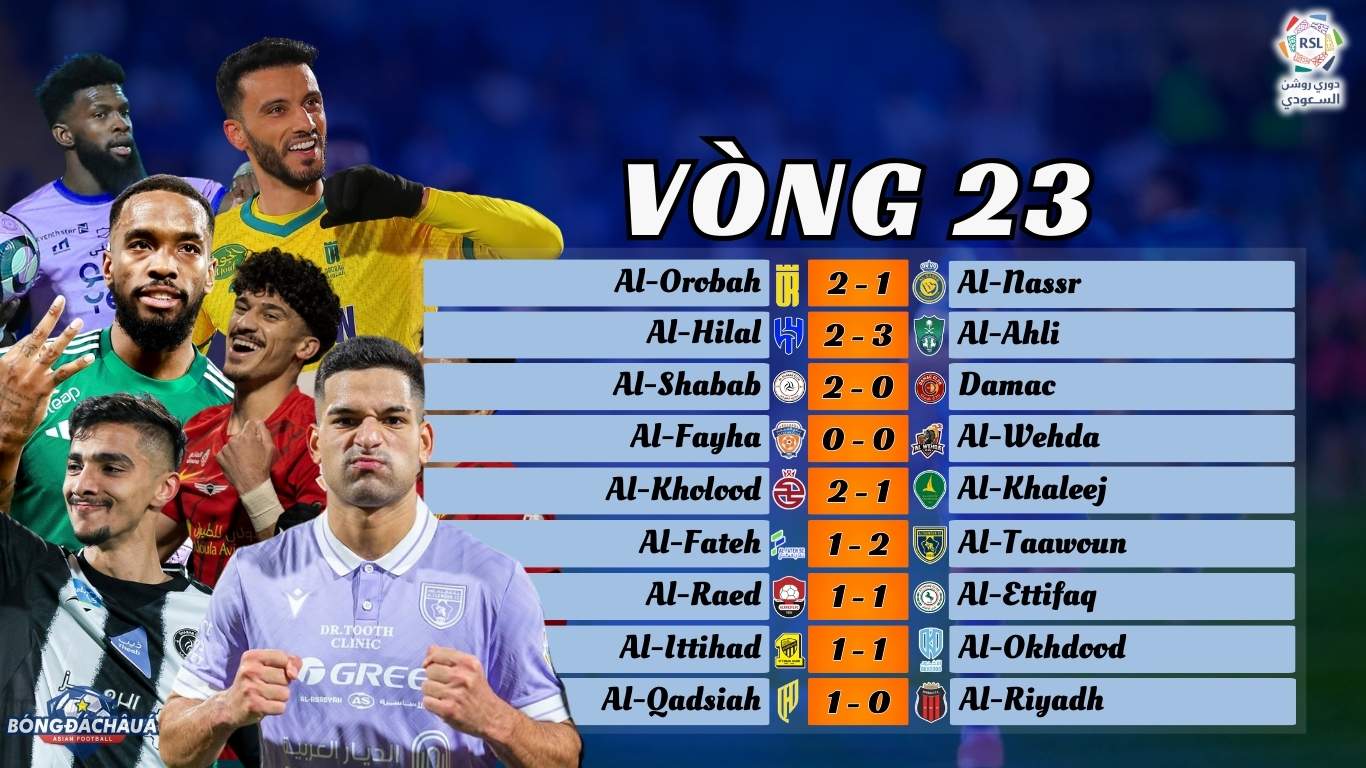 Kết Quả Vòng 23 Saudi Pro League 2024/25