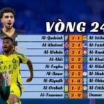 Kết Quả Vòng 24 Saudi Pro League 2024/25