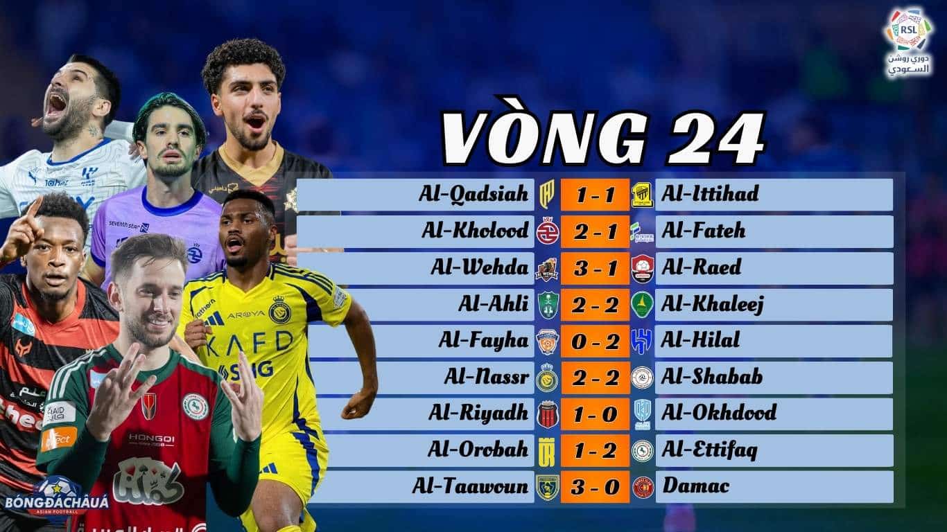 Kết Quả Vòng 24 Saudi Pro League 2024/25