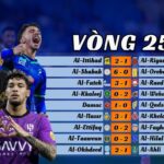 Kết Quả Vòng 25 Saudi Pro League 2024/25