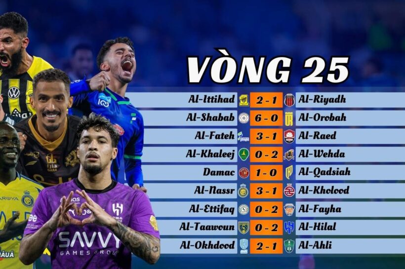 Kết Quả Vòng 25 Saudi Pro League: Al Ahli Sẩy Chân Đáng Tiếc, Al Raed Rơi Xuống Đáy Bảng