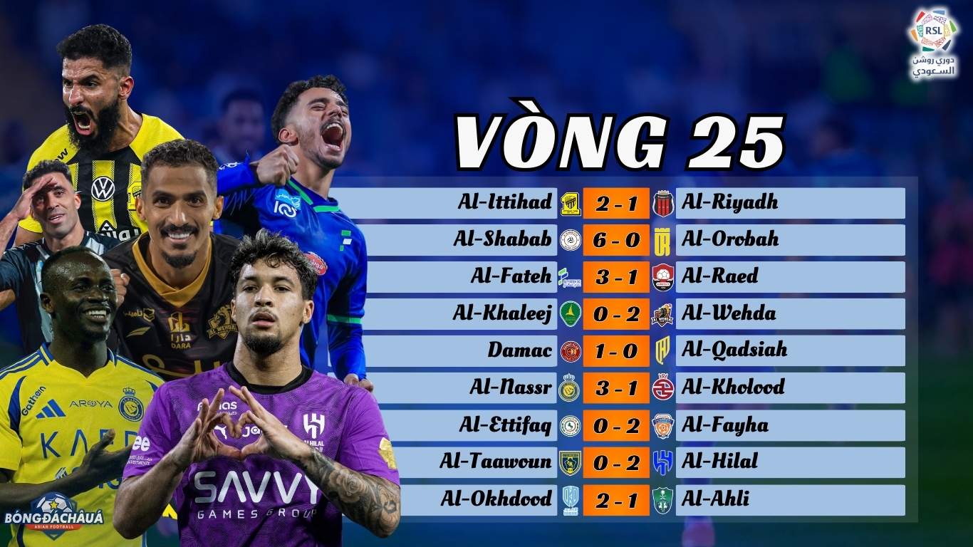 Kết Quả Vòng 25 Saudi Pro League 2024/25