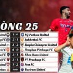 Kết Quả Vòng 25 Thai League 2024/25