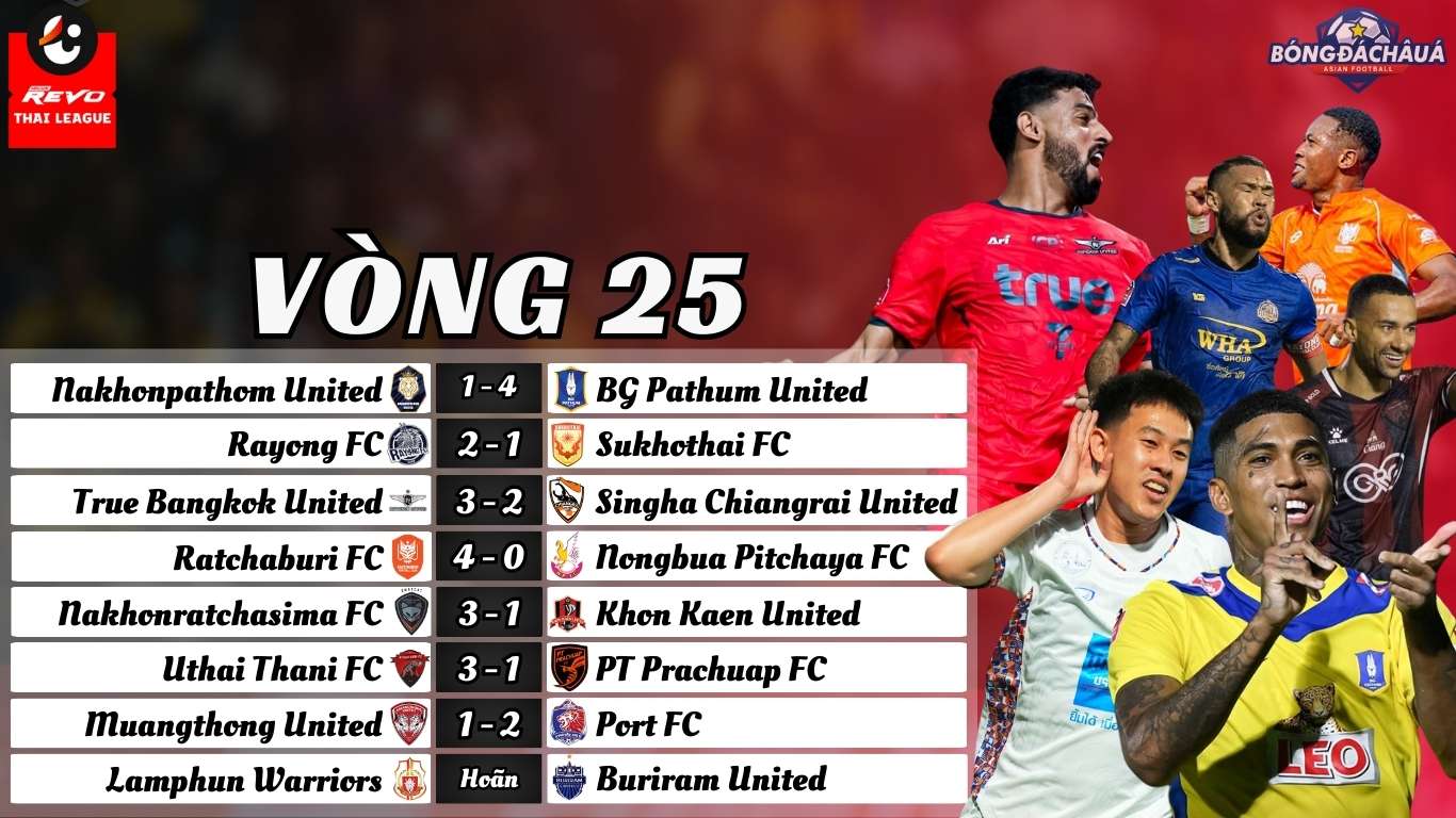 Kết Quả Vòng 25 Thai League 2024/25