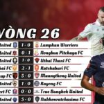 Kết Quả Vòng 26 Thai League 2024/25