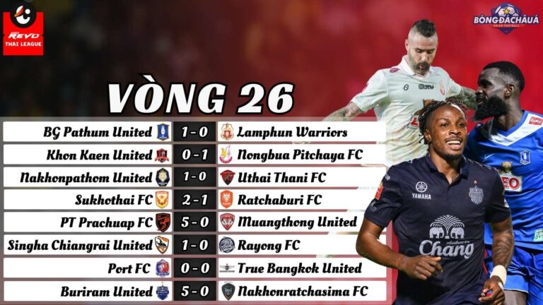 Kết Quả Vòng 26 Thai League 2024/25