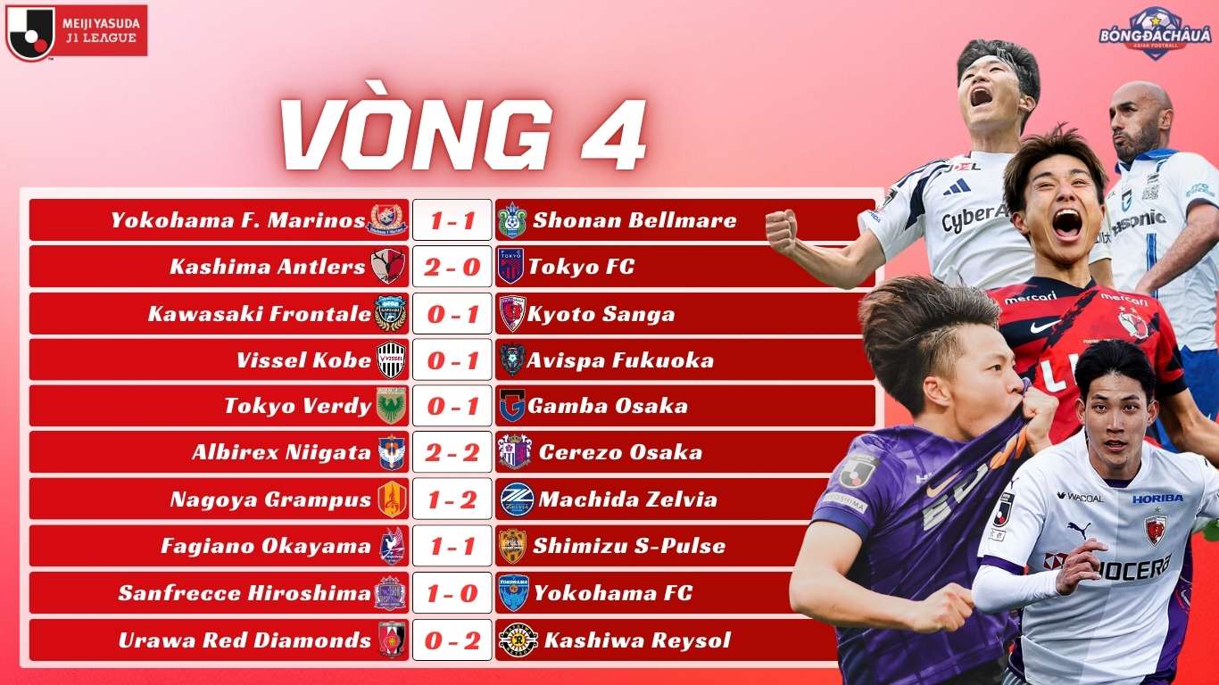 Kết Quả Vòng 4 J-League 2025