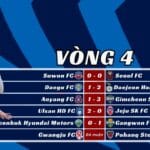 Kết Quả Vòng 4 K-League 2025