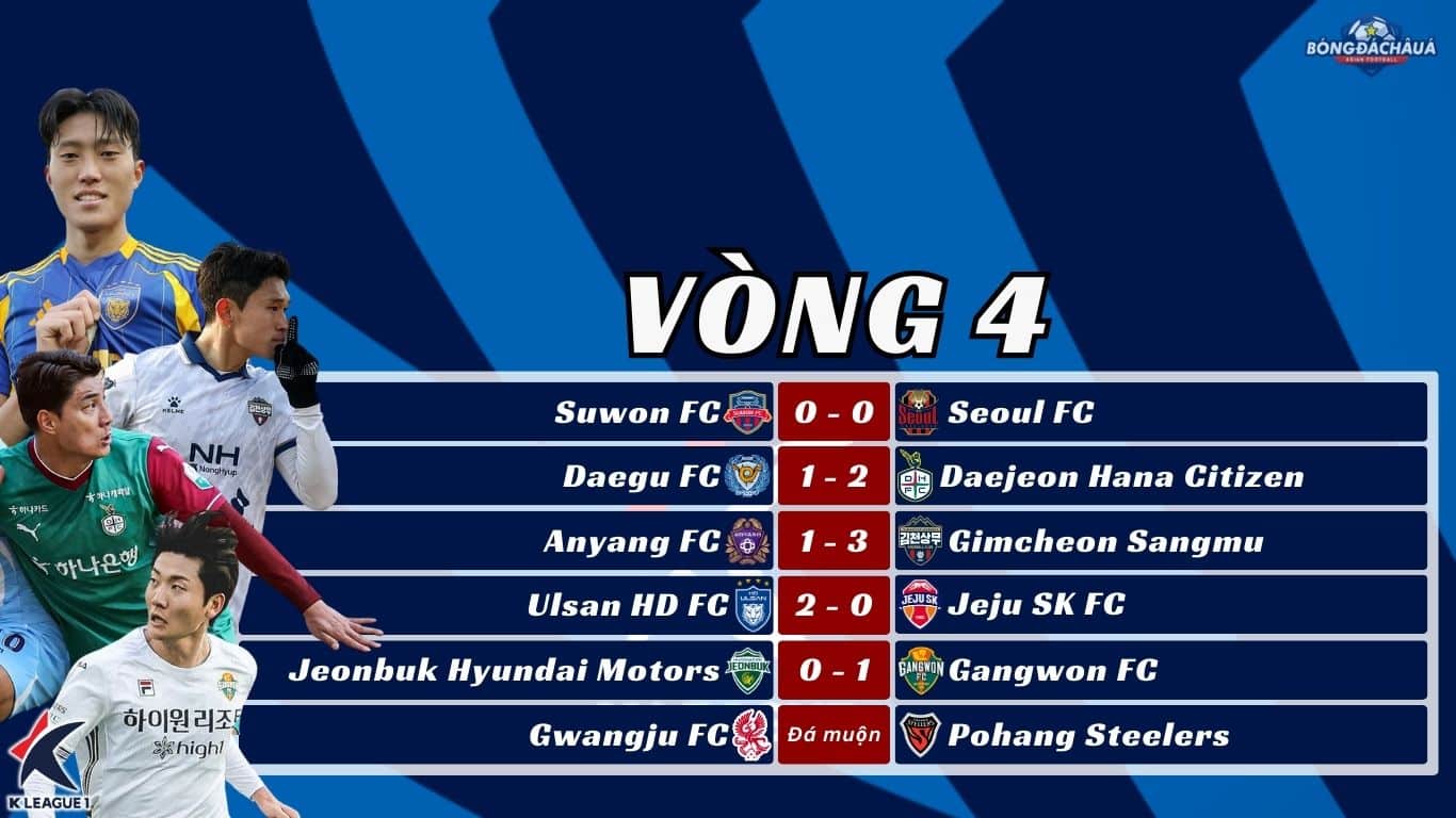 Kết Quả Vòng 4 K-League 2025