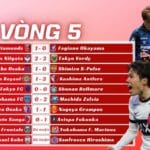 Kết Quả Vòng 5 J-League 2025