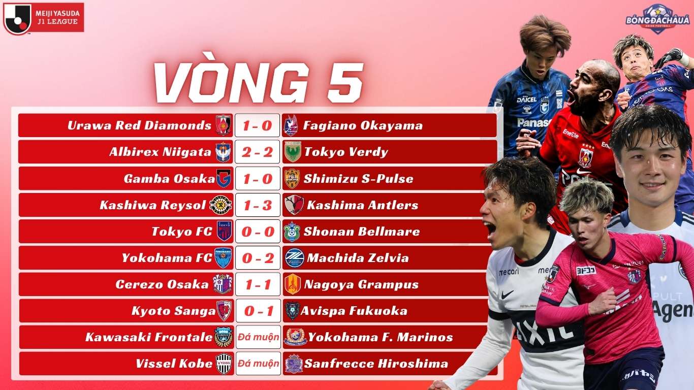 Kết Quả Vòng 5 J-League 2025