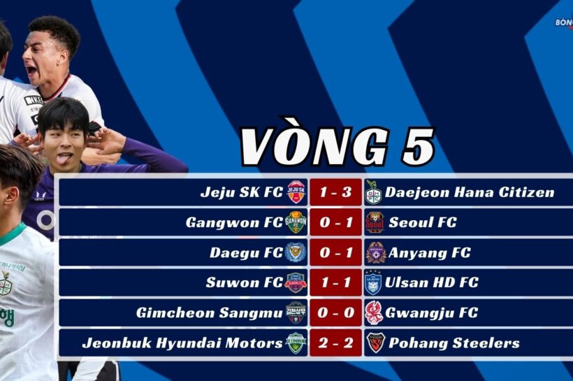 Kết Quả Vòng 5 K-League 2025: Daejeon Xây Chắc Ngôi Đầu, Jeonbuk Mất 3 Điểm Đáng Tiếc