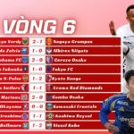 Kết Quả Vòng 6 J-League 2025