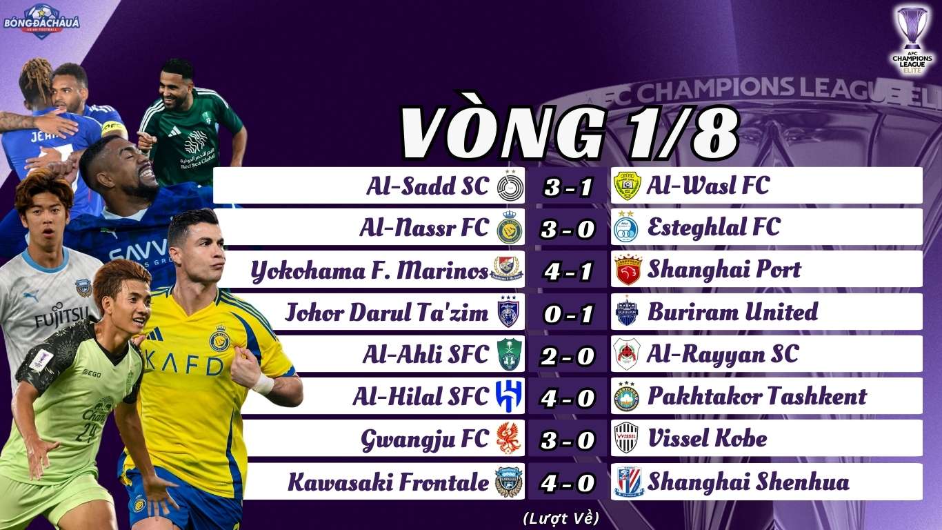 Lượt Về AFC Champions League Elite