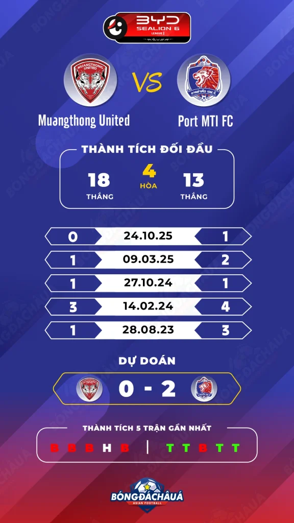 Muangthong-United-vs-Port-MTI-FC