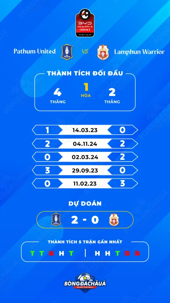 Pathum-United-vs-Lamphun-Warrior