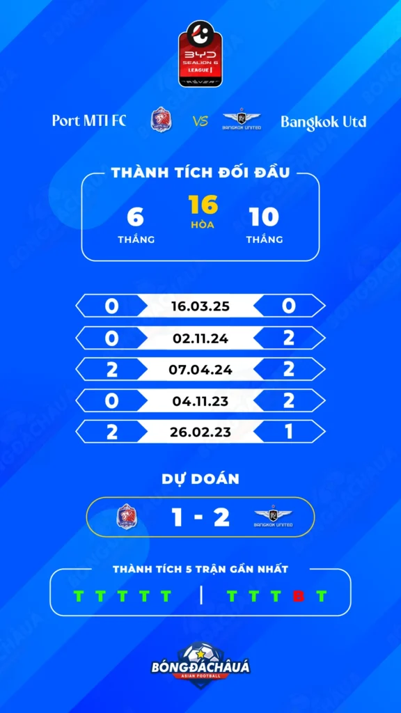 Port MTI FC đối đầu Bangkok United