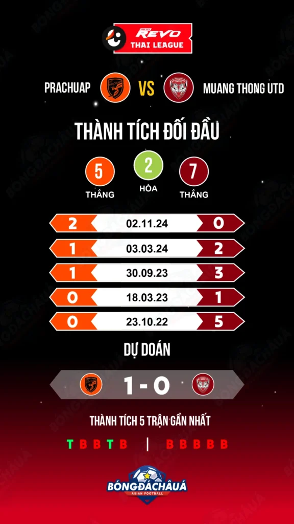 Prachuap-vs-Muang-Thong-Utd