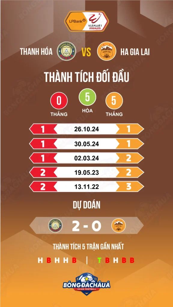 Thanh-Hoa-vs-Gia-Lai