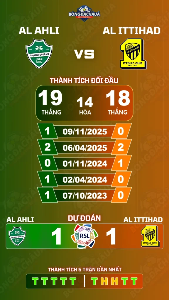 Al Ahli đối đầu Al Ittihad