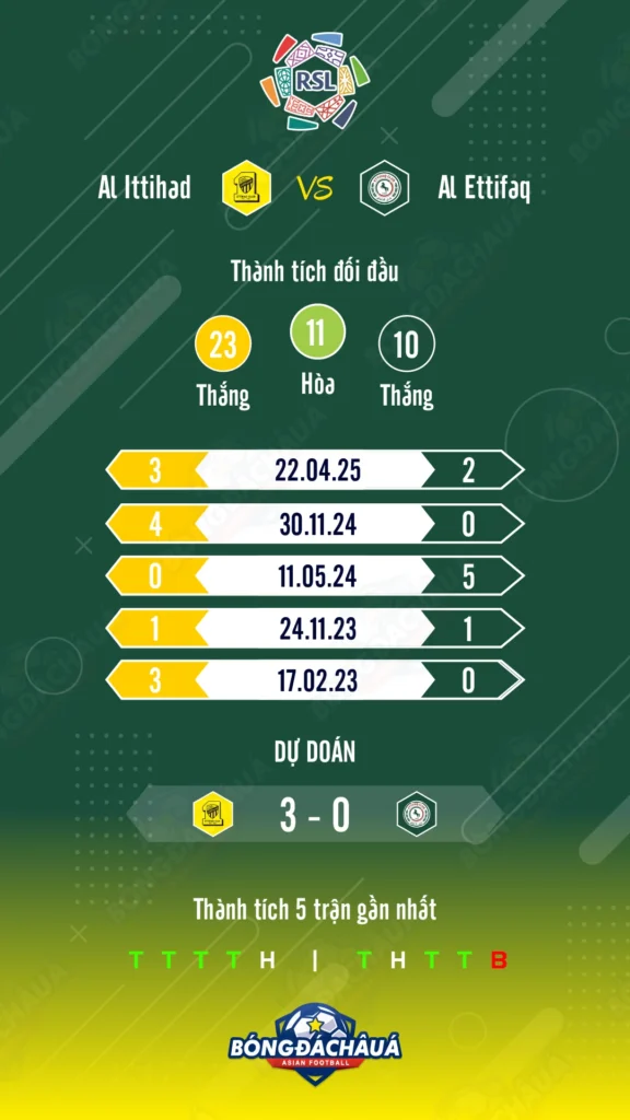 Al-Ittihad-vs-Al-Ettifaq