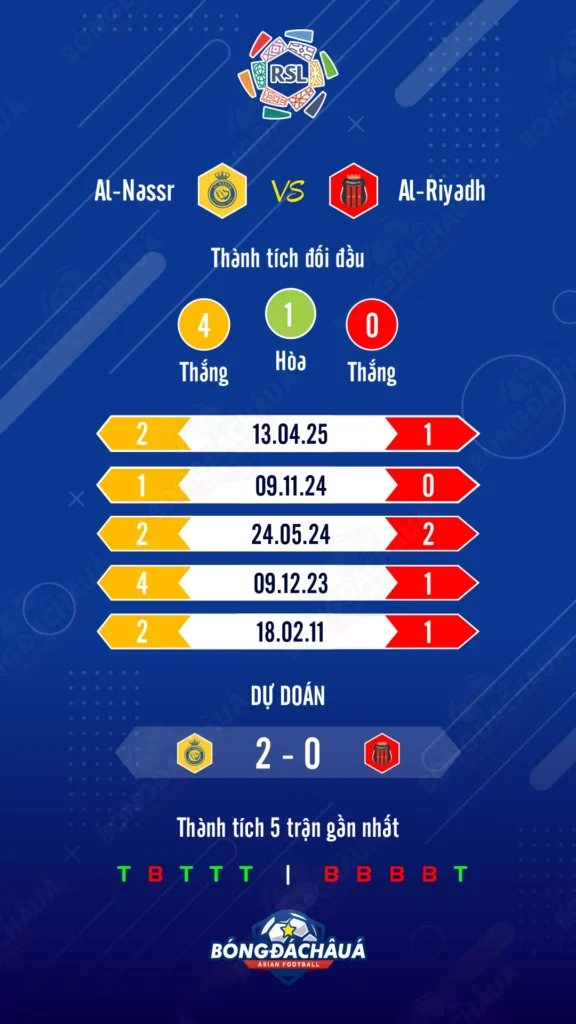 Al-Nassr-vs-Al-Riyadh