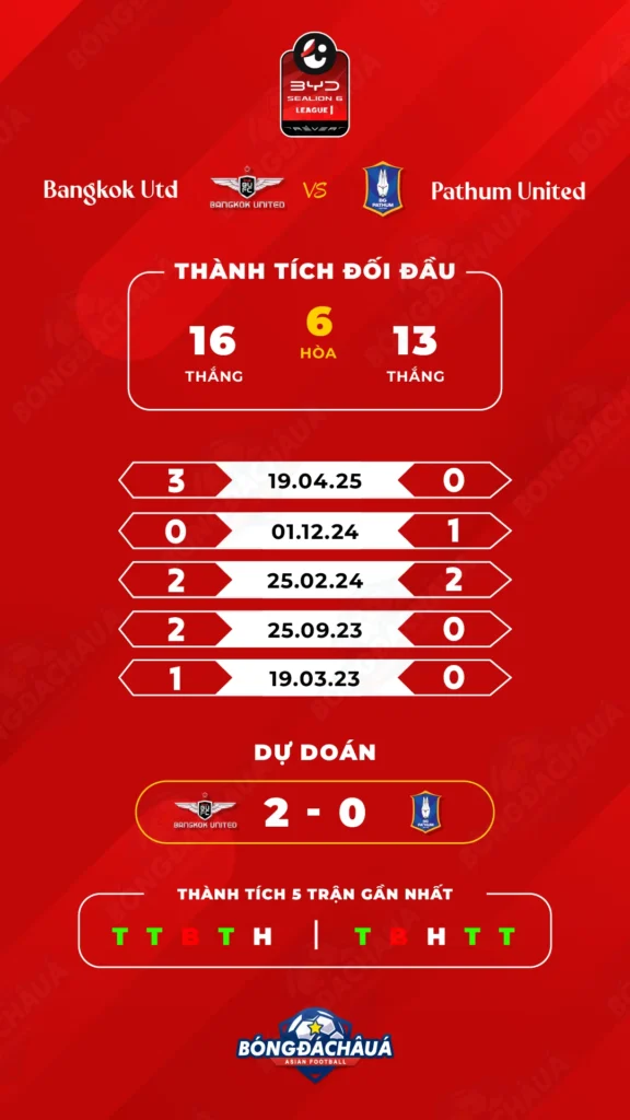 Bangkok-Utd-vs-Pathum-United